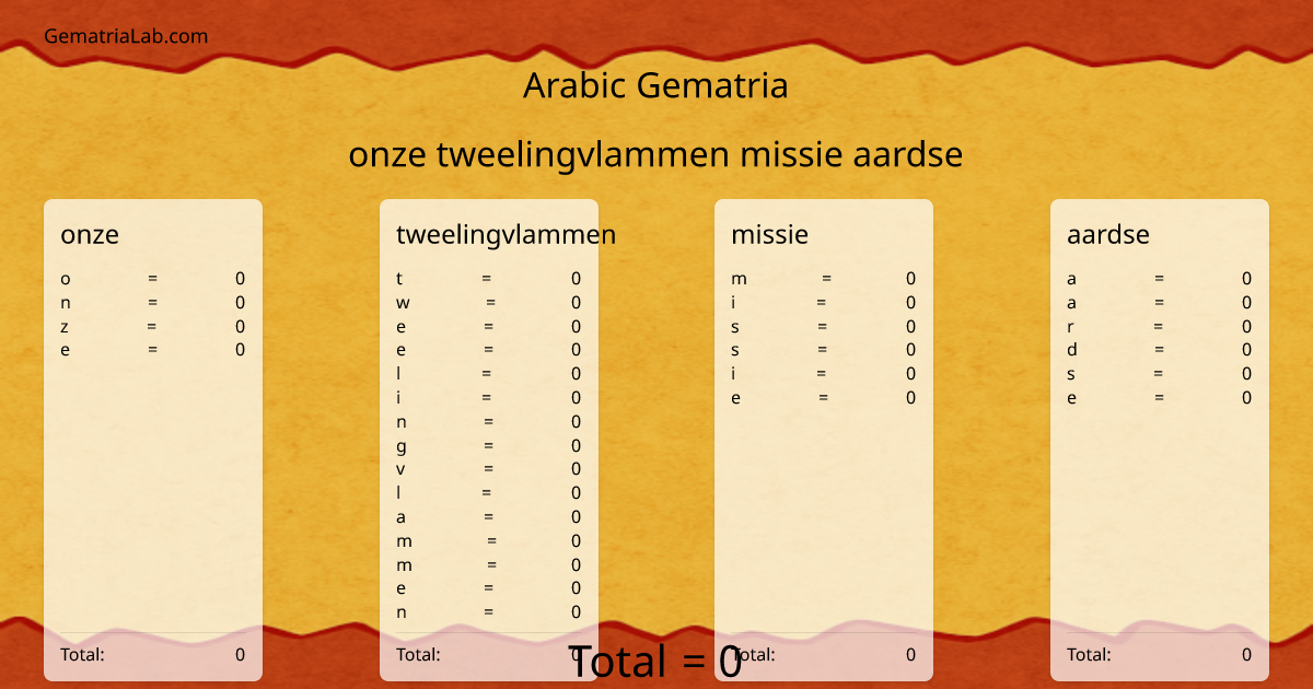 onze tweelingvlammen missie aardse in arabic Gematria